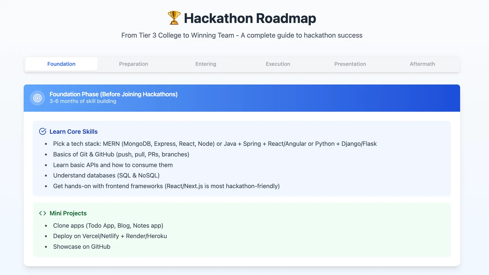 Hackathon Success Roadmap: From Tier 3 College to Winning Team - Complete Guide
